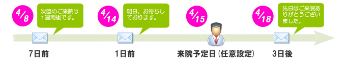 医院・サロン・施設サービス経営者の方