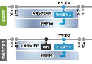 口座振替